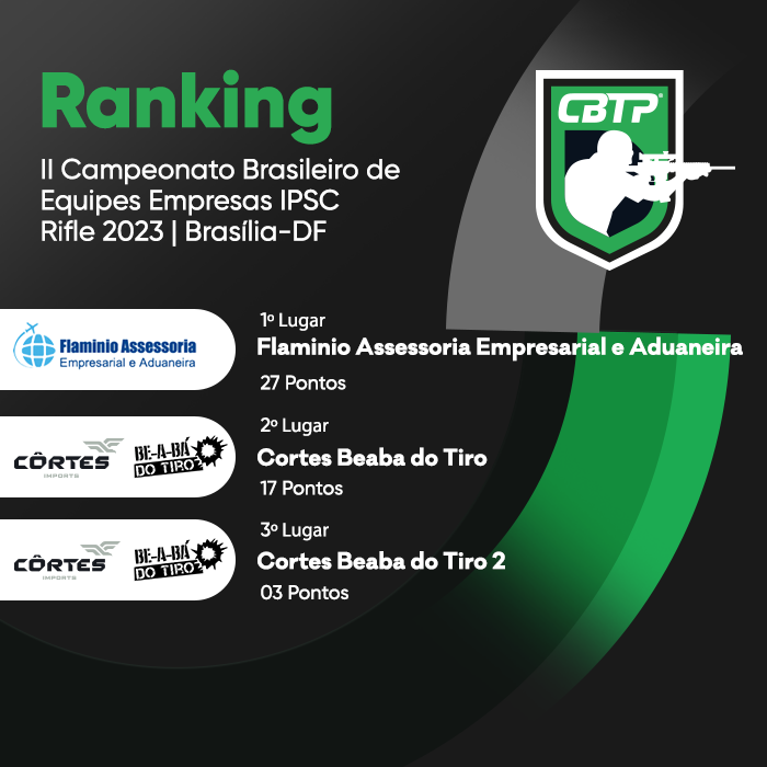 Tabela de Influenciadores de Midia Social da PMPR no Campeonato